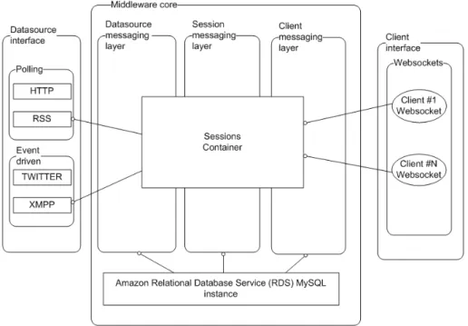 Figure 4.1: Implementation overview
