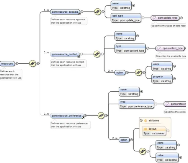 Figure 3.6: All parameters with the formulas and parameter options