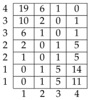 Table 2.1: Matrix of distances between C and Q. 4 19 6 1 03 10 2 01361 01220 15210 1510 1 5 14101 5 1112 34
