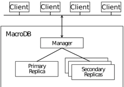 Figure 1.1: MacroDB Architecture (Figure taken from [5])