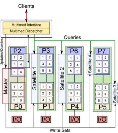 Figure 2.1: A possible deployment of Multimed (Figure taken from [16])