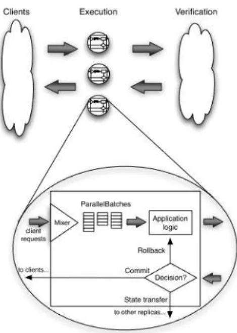 Figure 2.2: Eve’s architecture (Figure taken from [17])