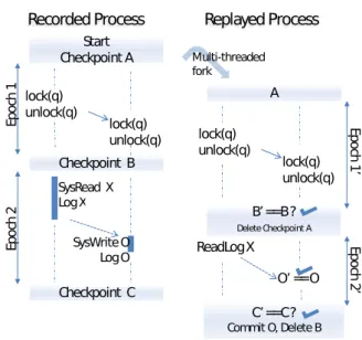 Figure 2.5: Example of a Respec execution (Figure taken from [22])