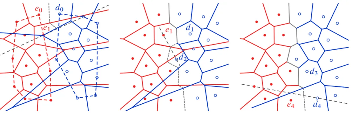 Figura 2.11: Construção do diagrama de Voronoi pelo método de divisão e conquista.