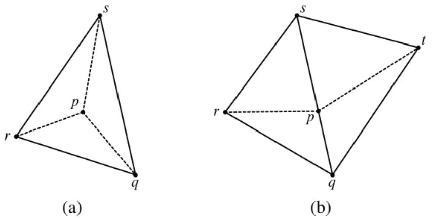 Figura 3.7: Inserção de um local no triângulo inicial: (a) se p está contido num triângulo, (b) se p está sobre uma aresta.