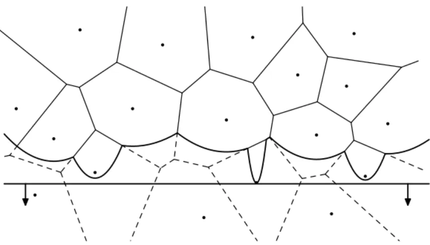 Figura 4.6: Frente de onda parabólica na construção de um diagrama de Voronoi pelo varri- varri-mento do plano.
