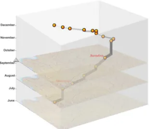 Figure 2.11: Space-time cube visualization applied to Minard’s map of Napolean’s rus- rus-sian campaign [Kra].