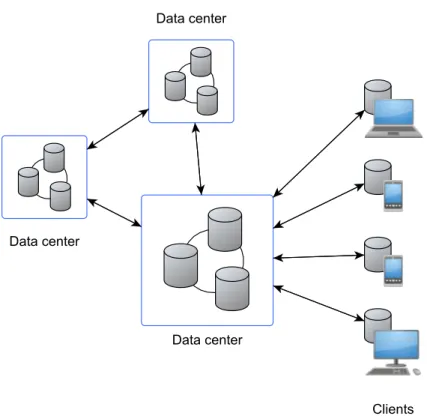 Figure 3.1: Distributed system model with client-side caching of data
