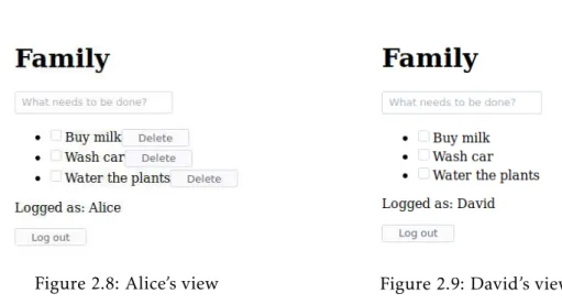 Figure 2.8: Alice’s view Figure 2.9: David’s view Figure 2.10: Group page with di ff erent indexed states