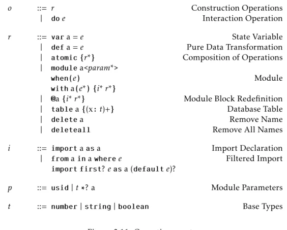 Figure 2.11: Operations syntax.