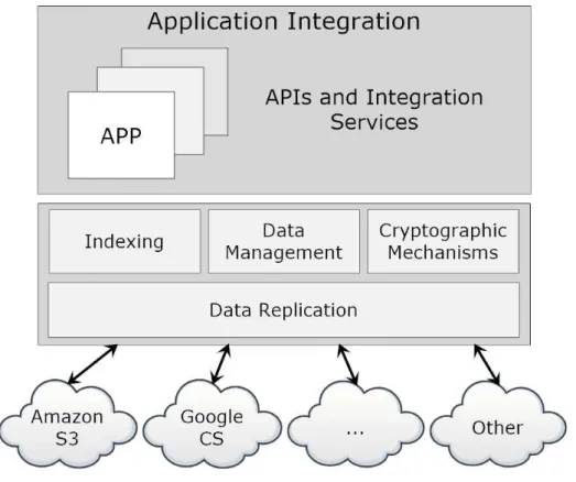 Figure 1: Main System Concerns 