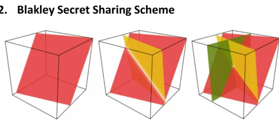 Figure 3: Three 3-Dimensional Plane Intersection 