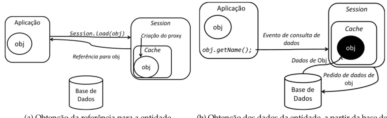 Figura 2.3: Exemplo da utilização da first level cache.