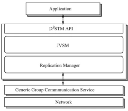 Figure 2.1: D 2 STM Components (taken from [Cou+09])