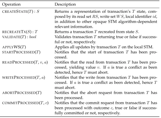 Table 3.2: Operations provided by the actuator API (taken from [Val12]).