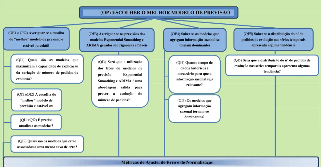 Figura 4.1 – Padrão GQM aplicado ao problema