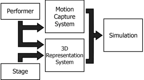 Figure 1.1: Diagram of the project’s initial architecture.
