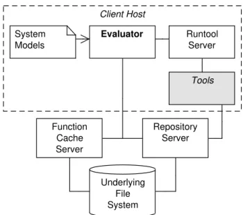 Diagram 2.1 shows the parts of Vesta’s architecture that are relevant to us. One im- im-portant design decision in Vesta is that all sources are immutable, that is, every time a file is edited, a new version is created while the old one is kept.