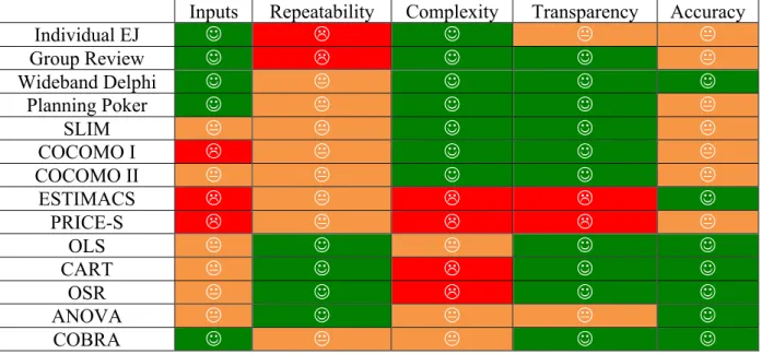 Figure   5   –Work   plan          