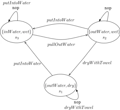 Figure 7.1: Illustration of example 24