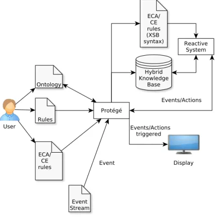 Figure 3.5: Complete solution workflow