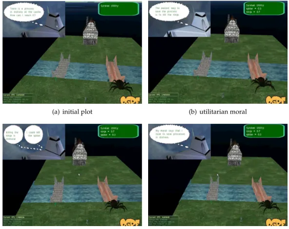 Figure 8.2: Several plots of the interactive moral storytelling “Princess Savior Moral Robot”