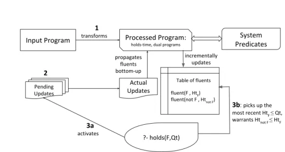 Figure 5.2: The concept of the E VOLP / R approach