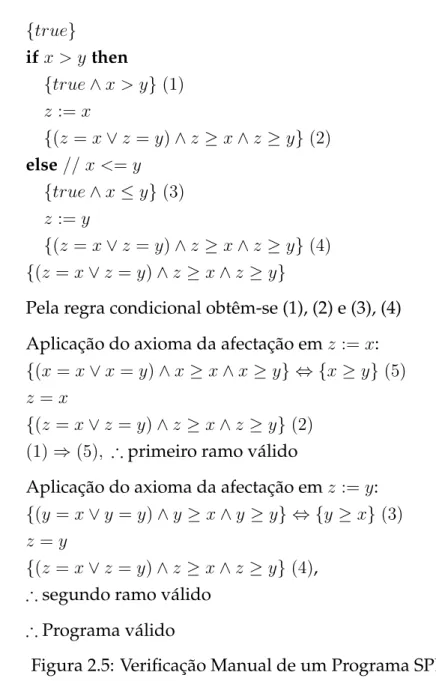 Figura 2.5: Verificação Manual de um Programa SPL