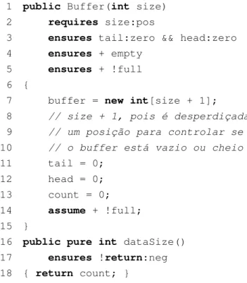 Figura 3.7: Buffer – Especificação de Método e Construtor