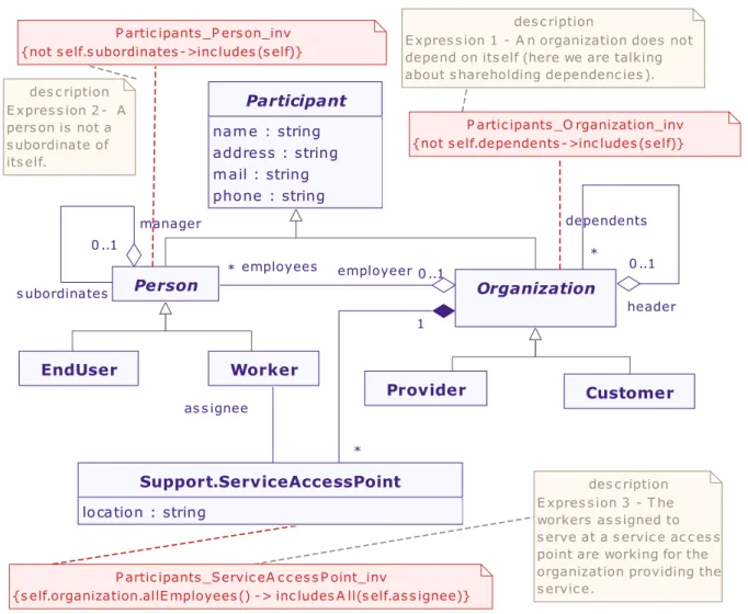 Figura 12 - Pacote Participantes ITSM 