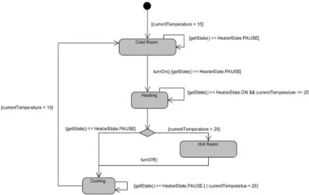 Figure 5 exemplifies the usage of a SD model in HA using the MARTE profile, based on the scenario  defined in Section 4.1