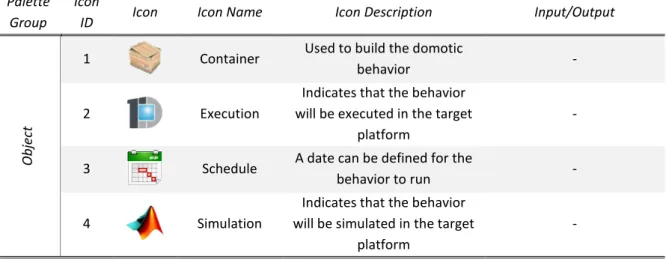 Table 4  –  DSL icons with descriptions and how they work  Palette 