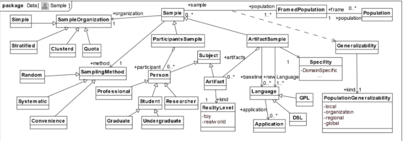 Figure 4.5: Sample design model (taken from [20])