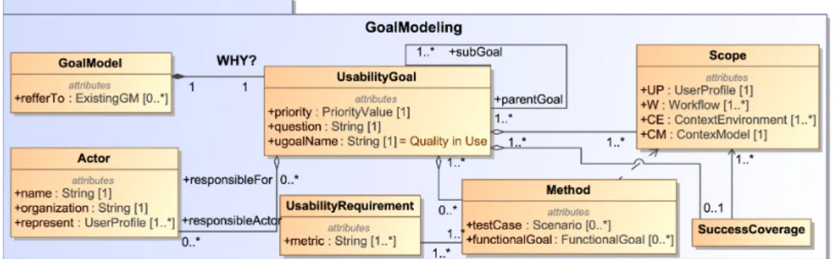 Figure 5.6: Goal Model class diagram (taken from [26])