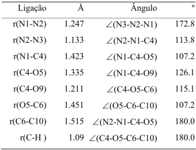 Tabela 4.9 – Alguns parâmetros da geometria da estrutura de menor energia do azidoformato  de etilo obtido por B3LYP/6-31G**