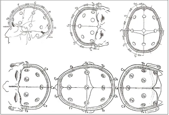 Figure 3.3: The position of electrodes in the 10-20 system. (adapted from [126]