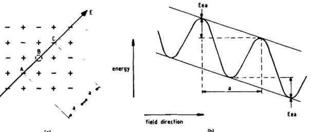 Figure 3.5 - The effect of the electric field on the lattice potential wells is seen. Figure (a) represents the direction of the electric field through a lattice vacancy (B) and (b) is seen the