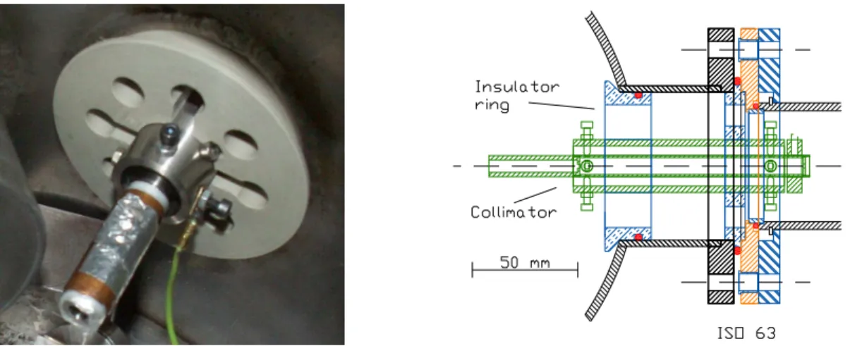 Figure 4.4: Left panel: Photo of collimating system - view from inside the target chamber