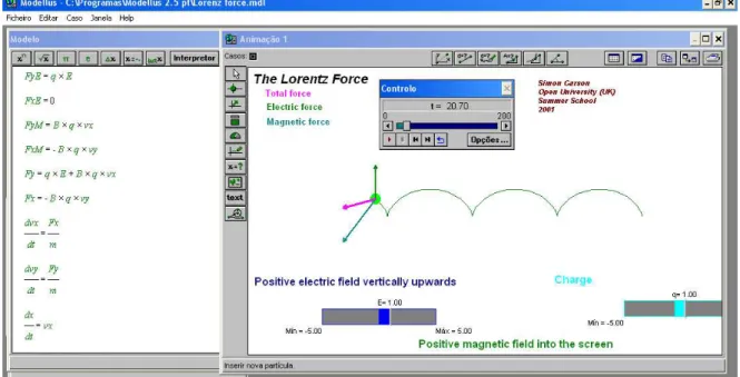 Figura 12 - Modelação e simulação da Força electromagnética, (Fonte: Modellus 2.5) 