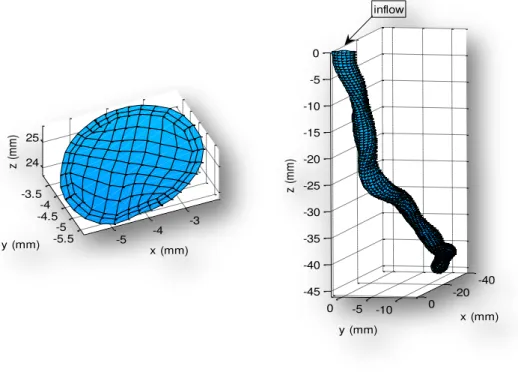 Figure 3.1 - Example of the finite element mesh of a coronary artery 