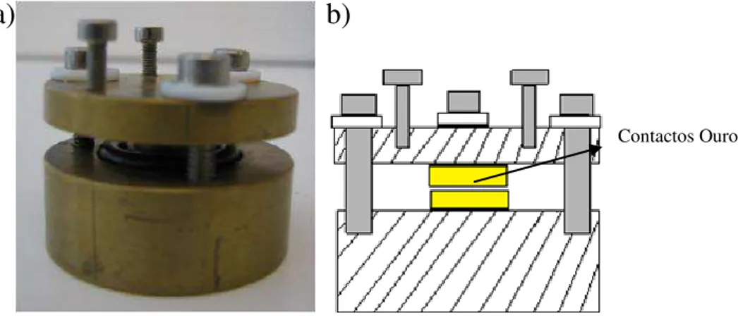 Figura 3.3. a) Fotografia da célula electroquímica utilizada; b) Esquema em corte da célula electroquímica