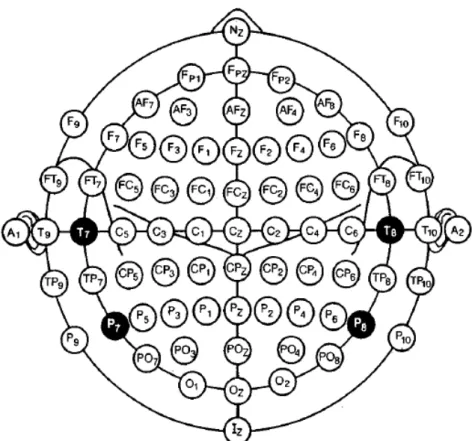 Figure 2.1: Modified Combinatorial Nomenclature of the International 10/20 System.