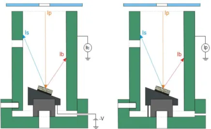 Figure 2.14: Measuring method of primary and secondary currents [4].