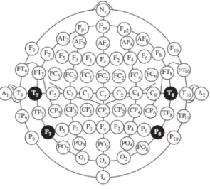 Figure 2.1: Diagrammatic representation of 10–20 electrode settings for 75 electrodes.