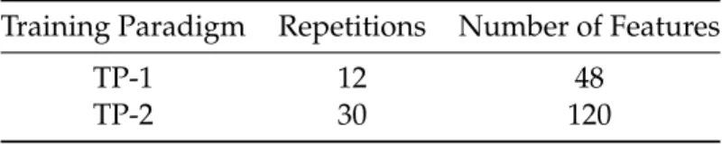 Table 3.2: Comparison between TP-1 and TP-2. Repetitions represent the number of times a user has to perform the rest condition and action condition during the 2-minute training session