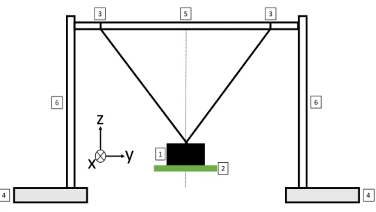Figure 3.4: The projected pendulum system. Thought out to be a build-it-yourself system using o ff the shelf materials, while maintaining stability for a good oscillation