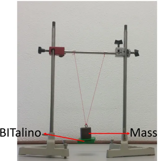 Figure 3.5: Real pendulum experiment setup. BITalino attached to the oscillating mass.