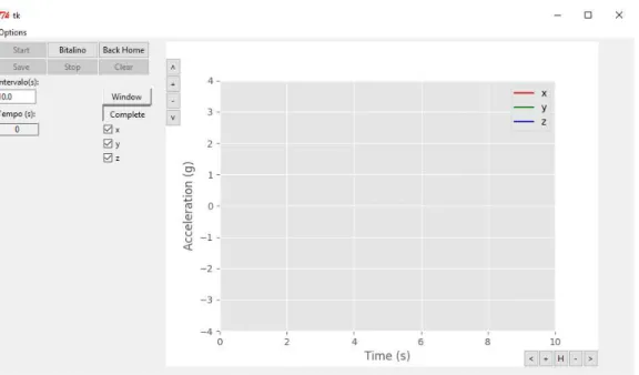 Figure 3.9: The pendulum experiment GUI. For a complete rundown of all the buttons and functionalities see Annex .