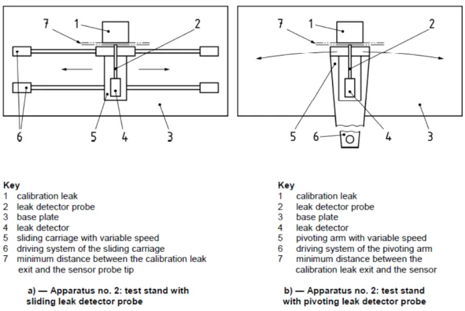 Figura 2.1 – Duas possíveis formas de realizar o teste com o detector em movimento 2