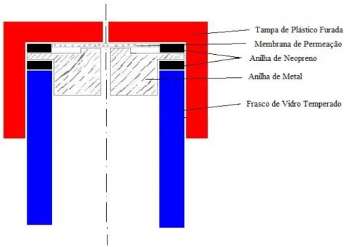 Figura 3.7 – Disposição Alternativa dos materiais da fuga de referência 